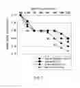 Fig. 03 - Analytical method of hemoglobin