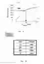 Fig. 19 - On-chip laboratory for blood analysis