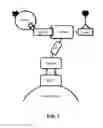 Fig. 08 - Glycan-specific analytical tools