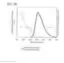 Fig. 40 - Light-emitting device