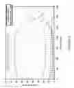 Fig. 07 - Methods for forming all tungsten contacts and lines