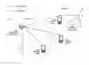 Fig. 01 - Macro user equipment initiated evolved inter-cell interference coordination mechanism through private femtocells