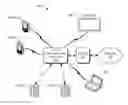 Fig. 01 - PRIORITIZATION OF DATA COMMUNICATION