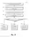 Fig. 04 - PRIORITIZATION OF DATA COMMUNICATION