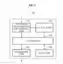 Fig. 03 - Method and apparatus for expressing the accuracy of a measured location of a terminal