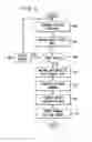 Fig. 05 - GAMING MACHINE RESERVATION SYSTEM