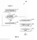 Fig. 06 - System and method for playing a multiplayer game