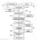 Fig. 01 - PREPARING CARBOHYDRATE MICROARRAYS AND CONJUGATED NANOPARTICLES