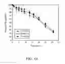 Fig. 05 - COMPOSITION FOR THE TREATMENT OF OSTEOMYELITIS, METHOD FOR PREPARING THE SAME, AND METHOD FOR THE TREATMENT OF OSTEOMYELITIS