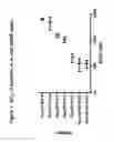 Fig. 02 - Methods and compositions for the treatment of heart failure and other disorders
