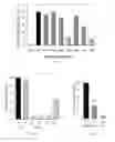 Fig. 02 - Mini-hepcidin peptides and methods of using thereof