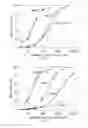 Fig. 03 - Mini-hepcidin peptides and methods of using thereof