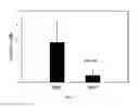 Fig. 07 - Mini-hepcidin peptides and methods of using thereof