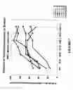 Fig. 08 - Method of treating dyspnea associated with acute heart failure