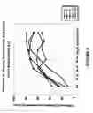 Fig. 09 - Method of treating dyspnea associated with acute heart failure
