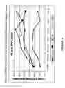 Fig. 10 - Method of treating dyspnea associated with acute heart failure