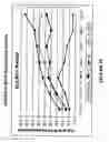Fig. 11 - Method of treating dyspnea associated with acute heart failure