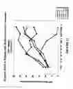 Fig. 12 - Method of treating dyspnea associated with acute heart failure