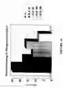 Fig. 16 - Method of treating dyspnea associated with acute heart failure