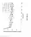 Fig. 22 - Method of treating dyspnea associated with acute heart failure by administering H2 relaxin