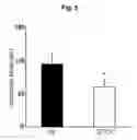 Fig. 06 - Methods of preventing or treating brain diseases