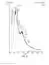 Fig. 06 - COMPOSITIONS AND PRODUCTS CONTAINING S-EQUOL, AND METHODS FOR THEIR MAKING