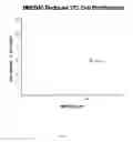 Fig. 02 - Methods and compositions for inhibiting cellular proliferation and surgical adhesion