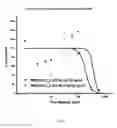 Fig. 04 - Methods and compositions for inhibiting cellular proliferation and surgical adhesion