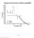 Fig. 05 - Methods and compositions for inhibiting cellular proliferation and surgical adhesion