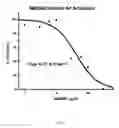 Fig. 06 - Methods and compositions for inhibiting cellular proliferation and surgical adhesion