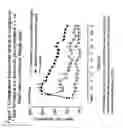 Fig. 02 - COMBINATIONS COMPRISING ANTIMUSCARINIC AGENTS AND BETA-ADRENERGIC AGONISTS