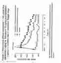 Fig. 04 - COMBINATIONS COMPRISING ANTIMUSCARINIC AGENTS AND BETA-ADRENERGIC AGONISTS