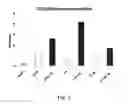Fig. 03 - SMALL MOLECULE IMMUNOMODULATORS FOR ALZHEIMER'S DISEASE