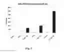 Fig. 06 - SMALL MOLECULE IMMUNOMODULATORS FOR ALZHEIMER'S DISEASE