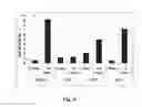 Fig. 07 - SMALL MOLECULE IMMUNOMODULATORS FOR ALZHEIMER'S DISEASE