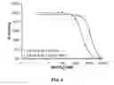 Fig. 06 - Design, synthesis and evaluation of procaspase activating compounds as personalized anti-cancer drugs