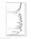 Fig. 11 - CDK inhibitor salts
