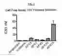 Fig. 02 - PROTEASE INHIBITORS