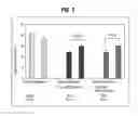 Fig. 03 - Method of activating regulatory T cells with alpha-2B adrenergic receptor agonists