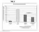 Fig. 10 - Method of activating regulatory T cells with alpha-2B adrenergic receptor agonists