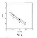 Fig. 07 - Metalloprotein inhibitors