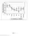 Fig. 06 - Sustained release aminopyridine composition