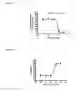 Fig. 03 - Amine derivative compounds for treating ophthalmic diseases and disorders