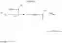 Fig. 303 - Amine derivative compounds for treating ophthalmic diseases and disorders