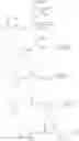 Fig. 366 - Amine derivative compounds for treating ophthalmic diseases and disorders