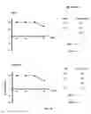 Fig. 17 - Non-steroidal compounds for androgen receptor modulation