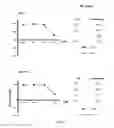 Fig. 18 - Non-steroidal compounds for androgen receptor modulation