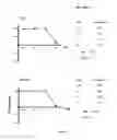 Fig. 22 - Non-steroidal compounds for androgen receptor modulation