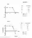Fig. 26 - Non-steroidal compounds for androgen receptor modulation