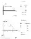Fig. 28 - Non-steroidal compounds for androgen receptor modulation
